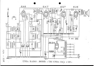 Unda-TU 534_TU 538_TriUnda 534_TriUnda 535.Radio preview